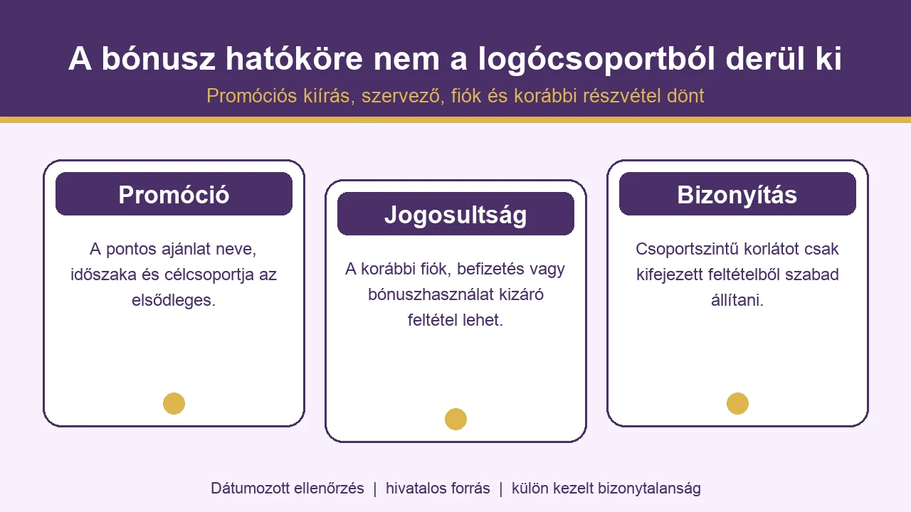Testvérkaszinó bónuszjogosultság ellenőrzési modell