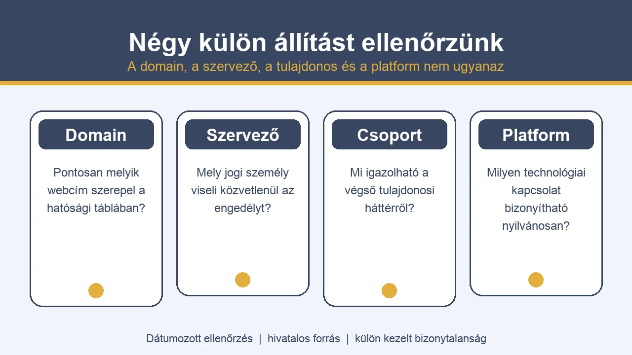 A kaszinó domainjének, szervezőjének, tulajdonosának és platformjának ellenőrzési ábrája
