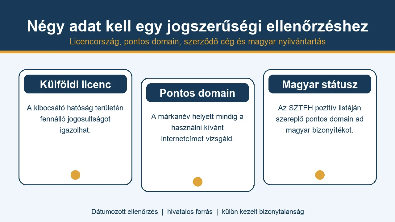 A külföldi kaszinólicenc magyar ellenőrzésének négy lépése