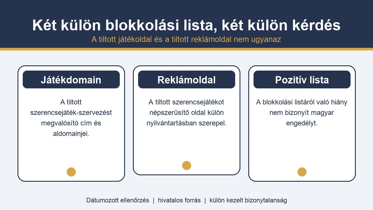 A blokkolt játékoldalak és reklámoldalak közötti különbség