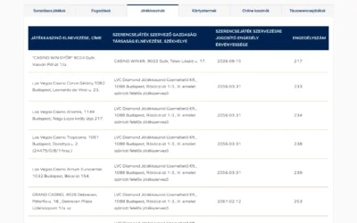 Kaszinó koncesszió felülvizsgálat 2026: mit mutat a nyilvántartás, és mit nem