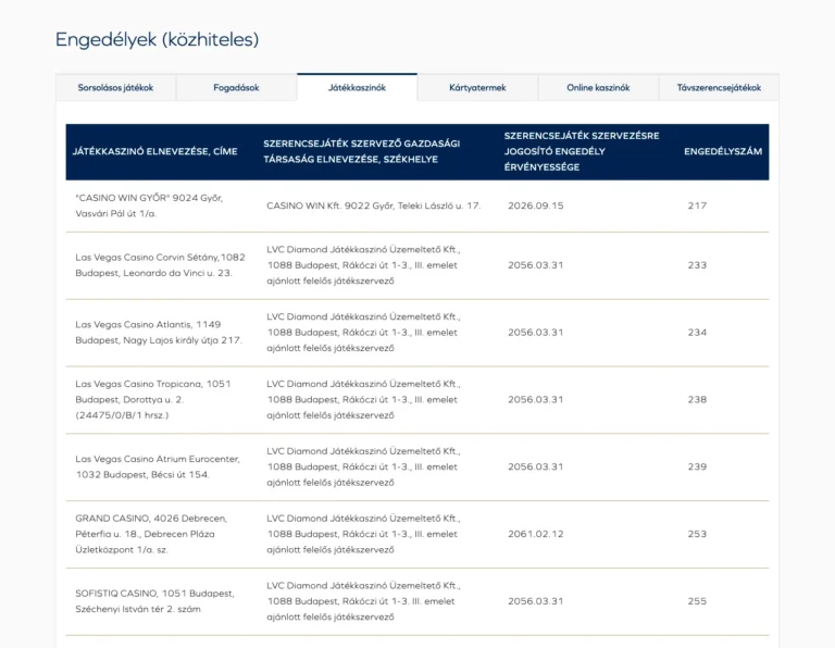 Az SZTFH közhiteles nyilvántartás Játékkaszinók füle 2026. szeptember 7-én